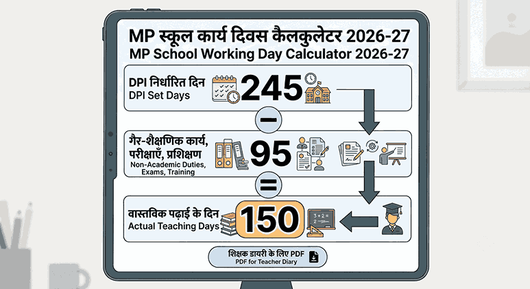 MP Academic Calendar 2026-27 Reality Check
