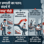 An Institutional Exam Leak Not Only Paper Leak