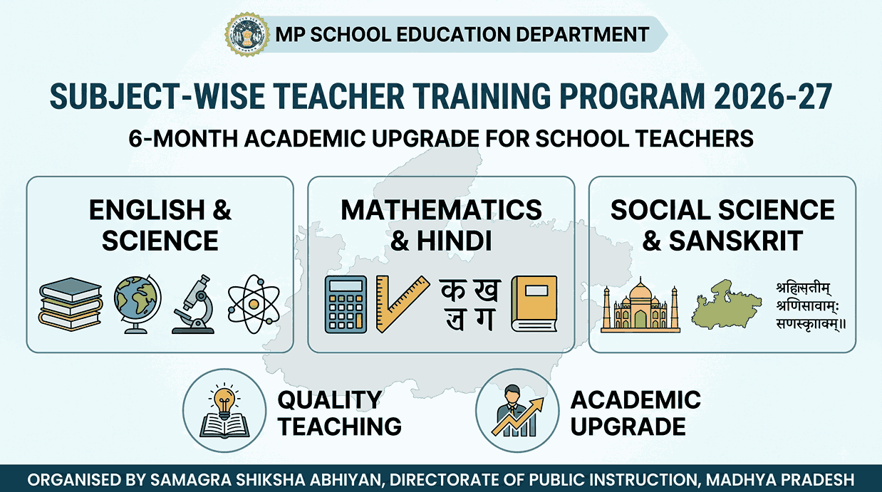 Subject wise Teacher Training