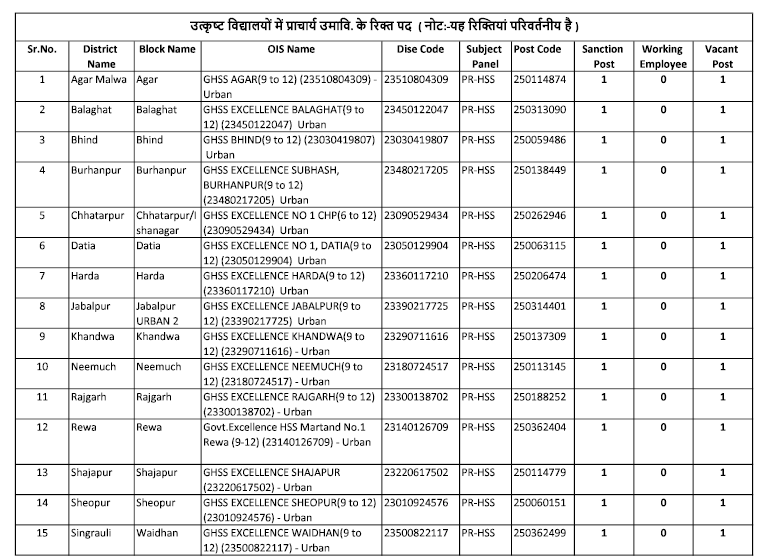 MP Sandipani & Model School Recruitment 2026